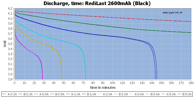 RediLast%202600mAh%20(Black)-CapacityTime